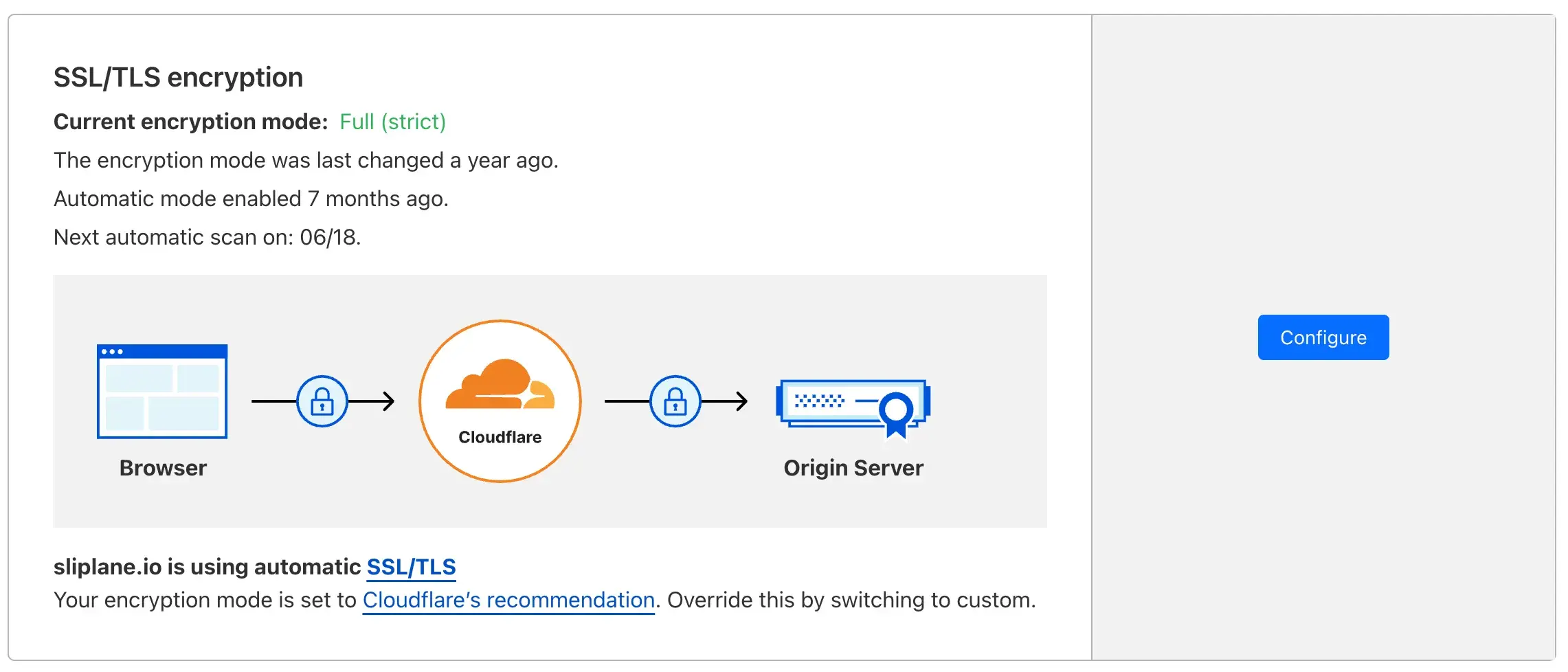 cloudflare ssl